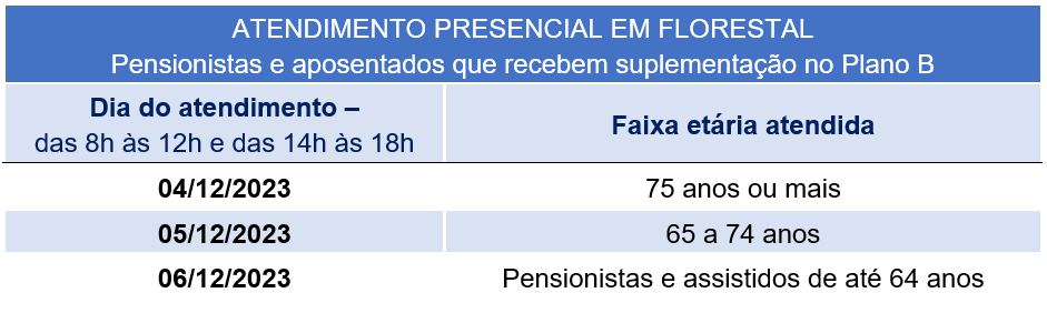 atendimento-assistidos-florestal1