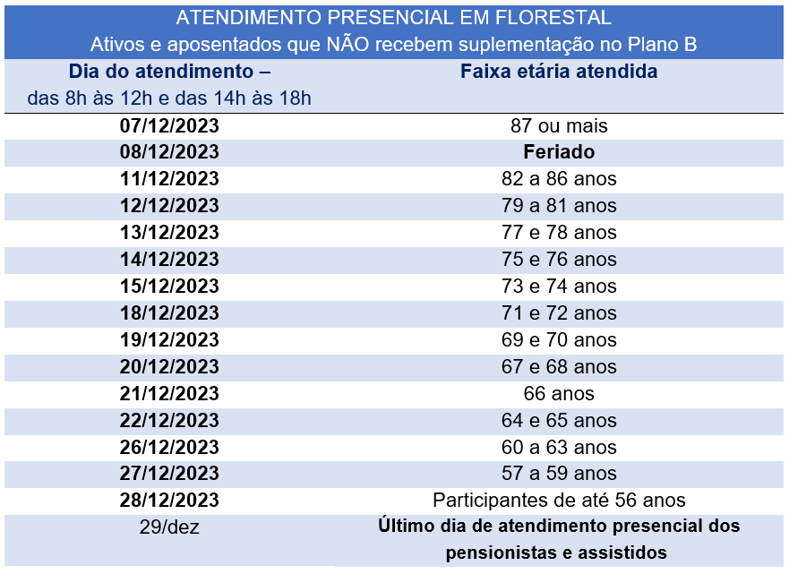 atendimento-ativos-florestal