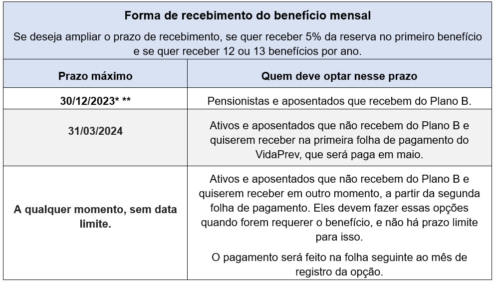 escolha-forma-de-recebimento-prazos