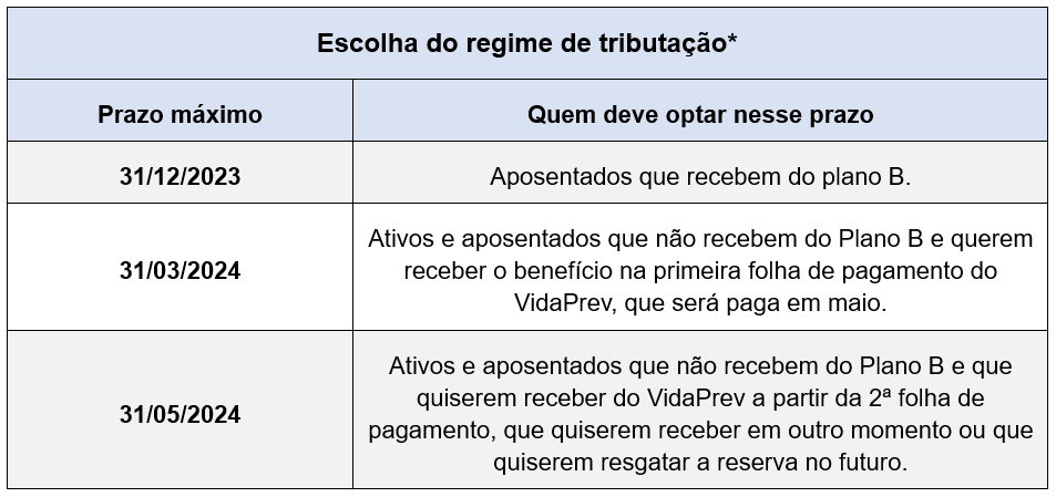 escolha-regime-tributacao-prazos