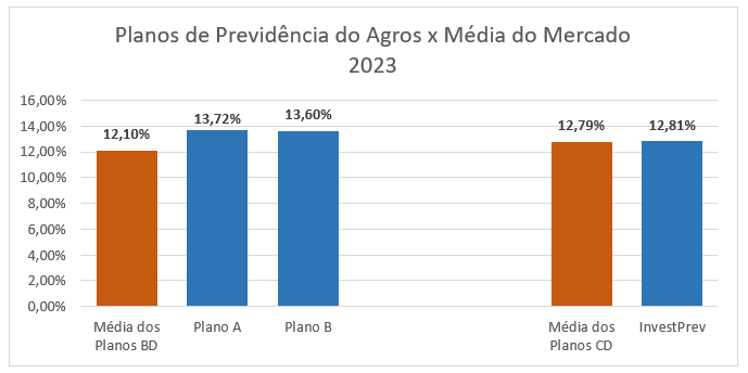 grafico-rentabilidades-comparativo-mercado-2023