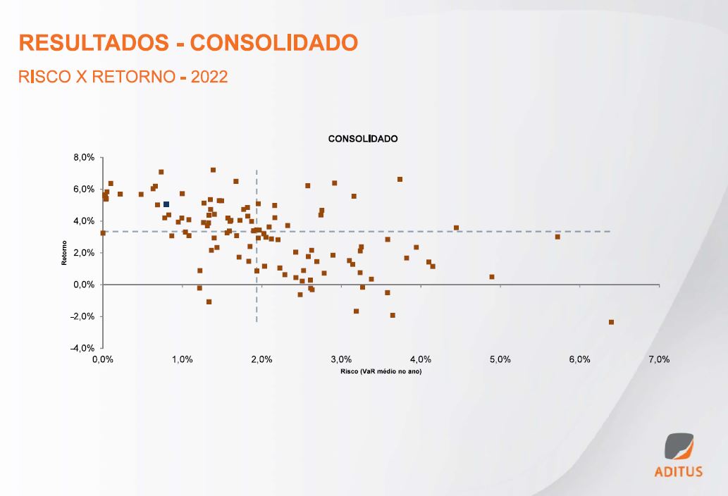 grafico-risco-retorno-aditus