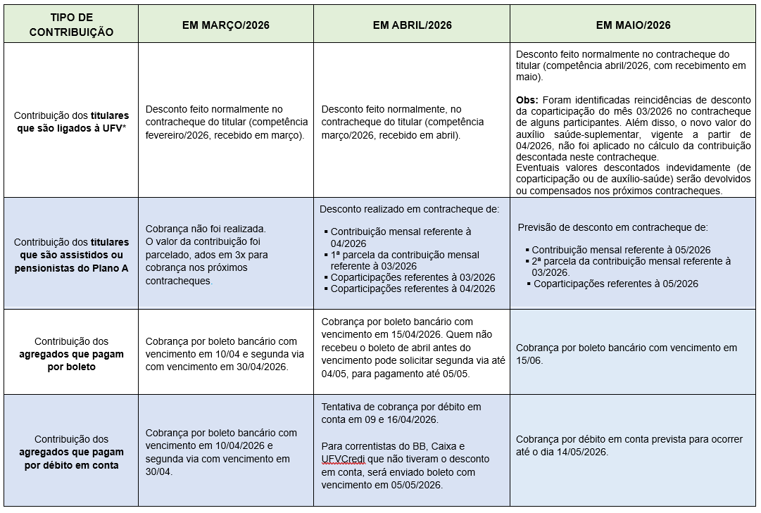 status-cobrancas-plano-de-saude-14052026