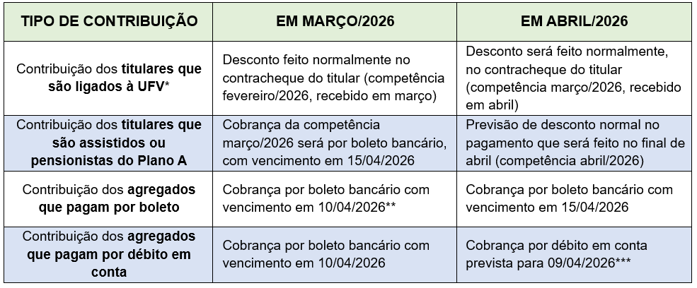 tabela-pagamentos-plano-saude-marco-e-abril-2026