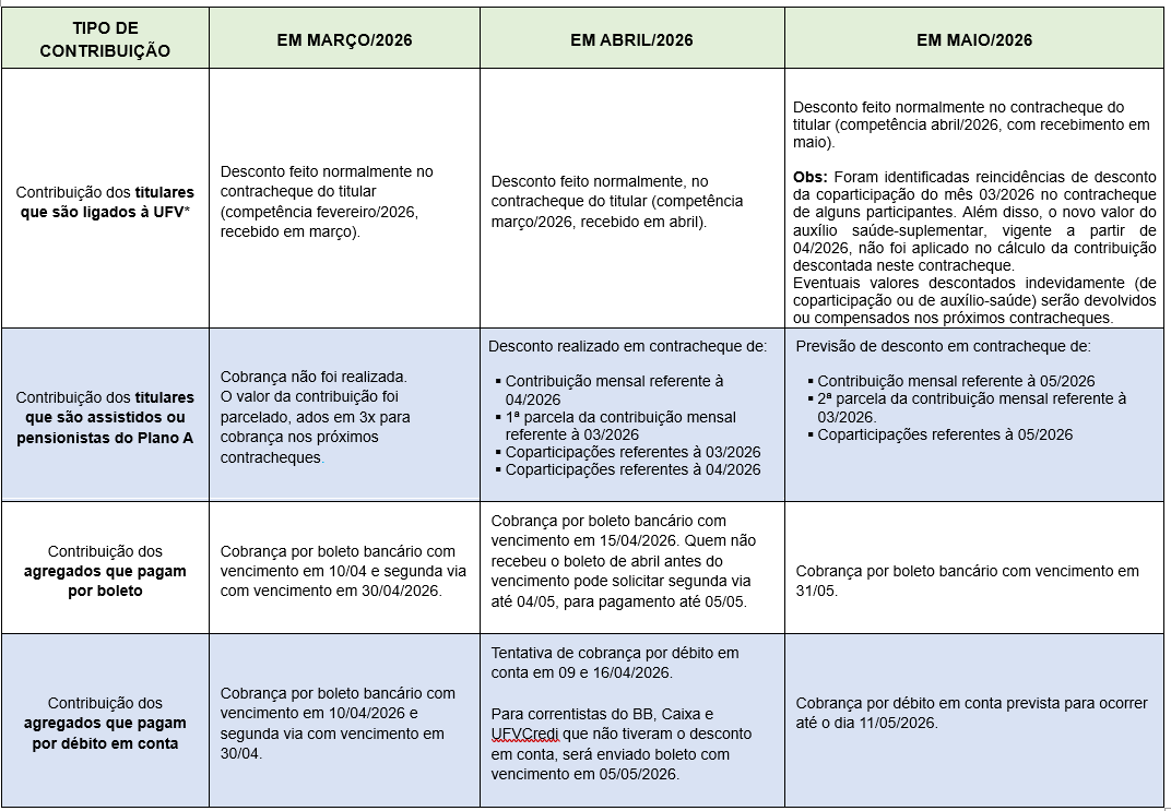tabela-status-plano-de-saude-abril-2026
