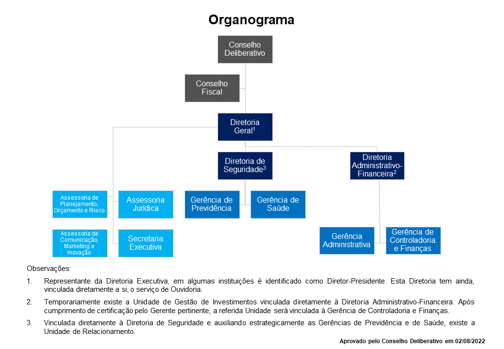 organograma-07-11-2022