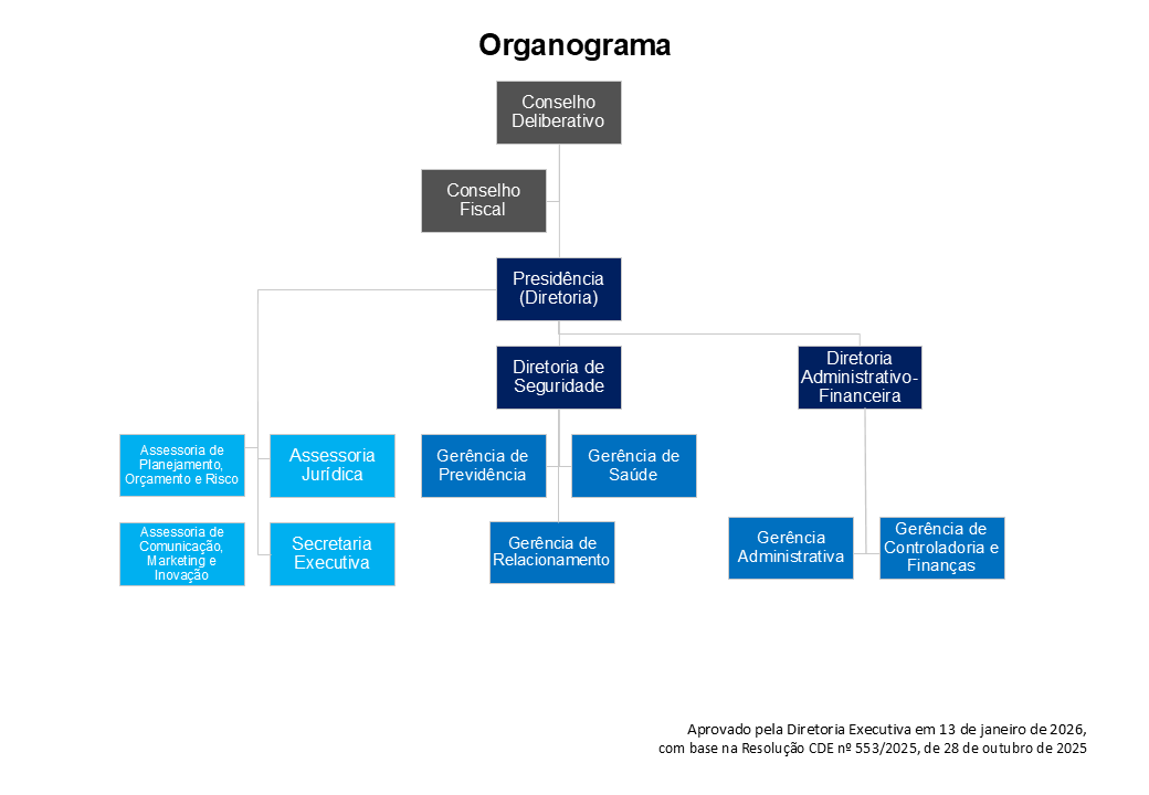 organograma-janeiro-2026