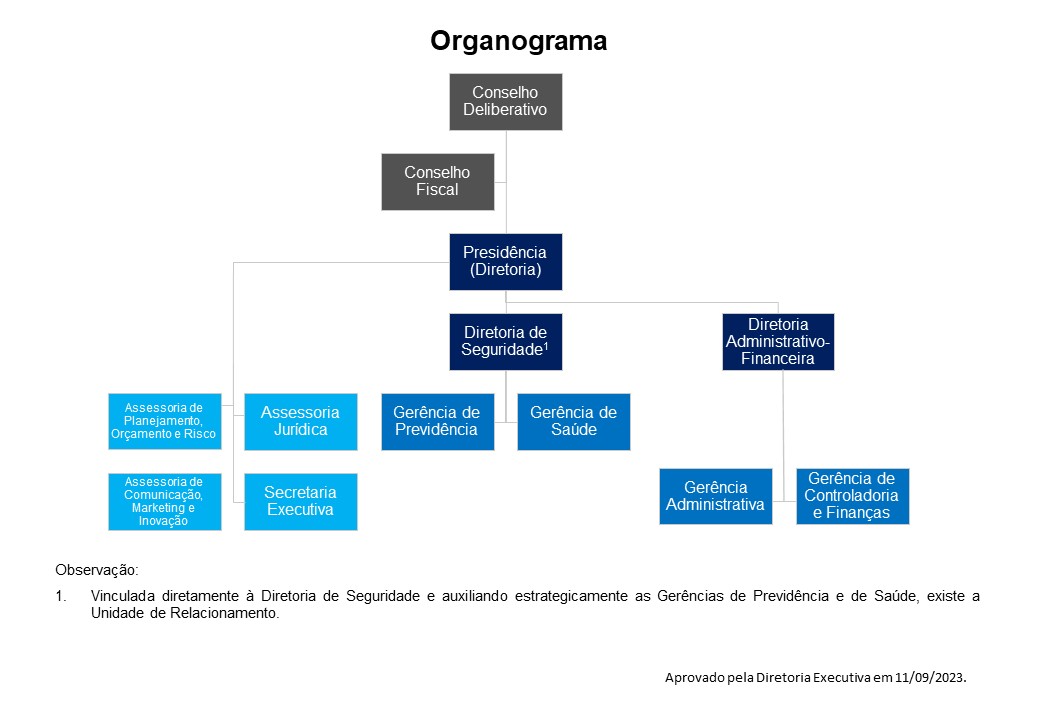 organograma-setembro-2023