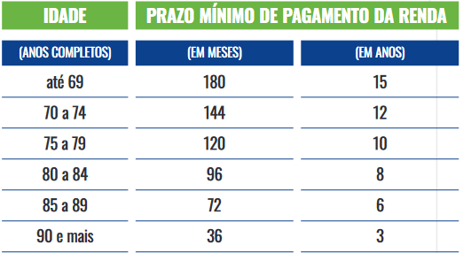 tabelas-prazo-minimo-recebimento