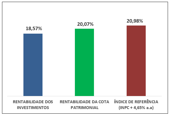 rentabilidade-acumulada-do-vidaprev-abr-2026