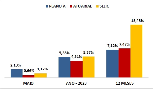 plano-a-maio-23
