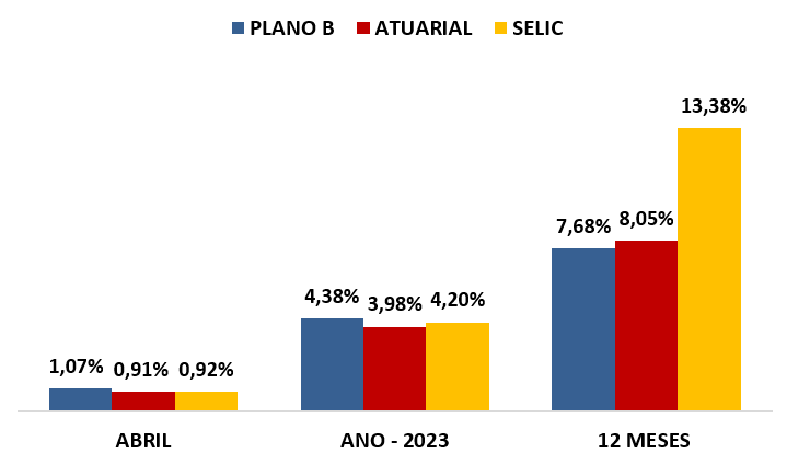 plano-b-abril-2023