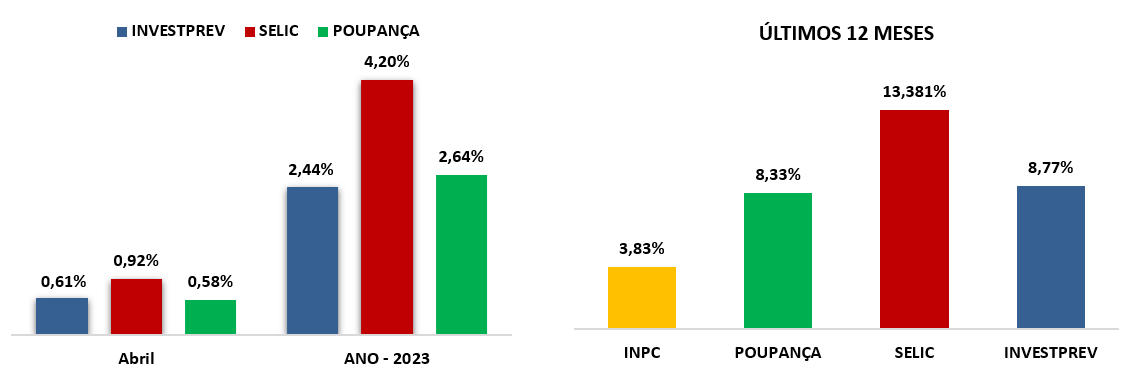 plano-investprev-abril-2023
