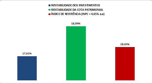 rentabilidade-acumulada-vidaprev
