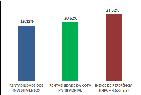 acumulado-vidaprev-julho-26