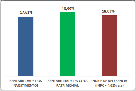 rentabilidade-acumulada-vidaprev-ate-fev-26