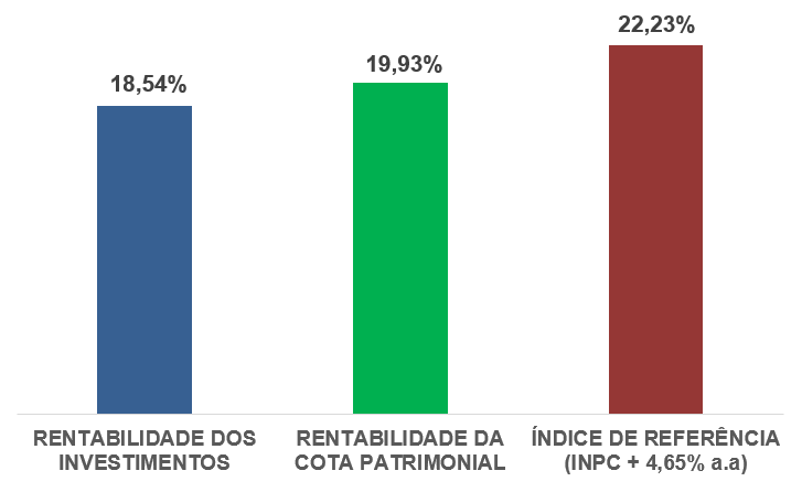 rentabilidade-vidaprev-abril-2024-a-maio-2026
