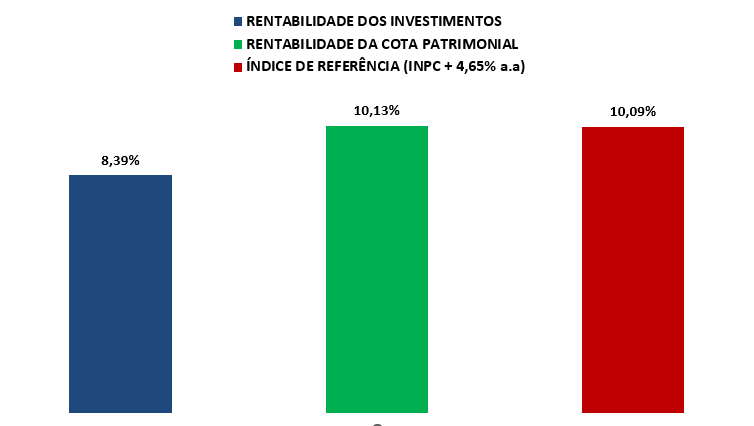 rentabilidade-vidaprev-jun2024-mai2025