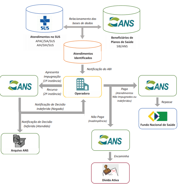 ressarcimento-ao-sus-fonte-site-gov